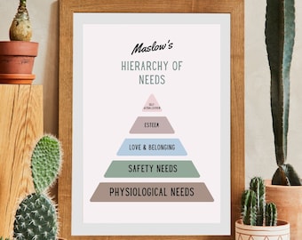 Therapy Office Modern Maslow's Hierarchy of Needs Poster