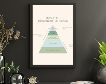 Therapy Office Modern Maslow's Hierarchy of Needs Poster