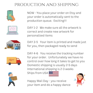 May include: A graphic illustration showing the production and shipping process for an Etsy order. The illustration shows a series of steps, including placing an order, creating artwork, printing and packaging the item, and shipping the item. The illustration also includes information about shipping times for domestic and international orders.
