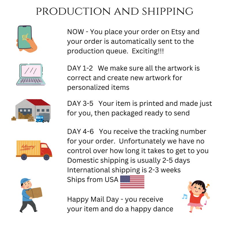 May include: A graphic illustration showing the production and shipping process for an Etsy order. The illustration shows a series of steps, including placing an order, creating artwork, printing and packaging the item, and shipping the item. The illustration also includes information about shipping times for domestic and international orders.