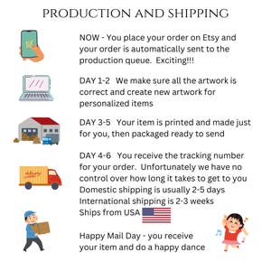 May include: An illustrated graphic showing the production and shipping process. Includes icons of a phone, laptop, warehouse, delivery truck, and a person carrying a package. Text explains the order process.