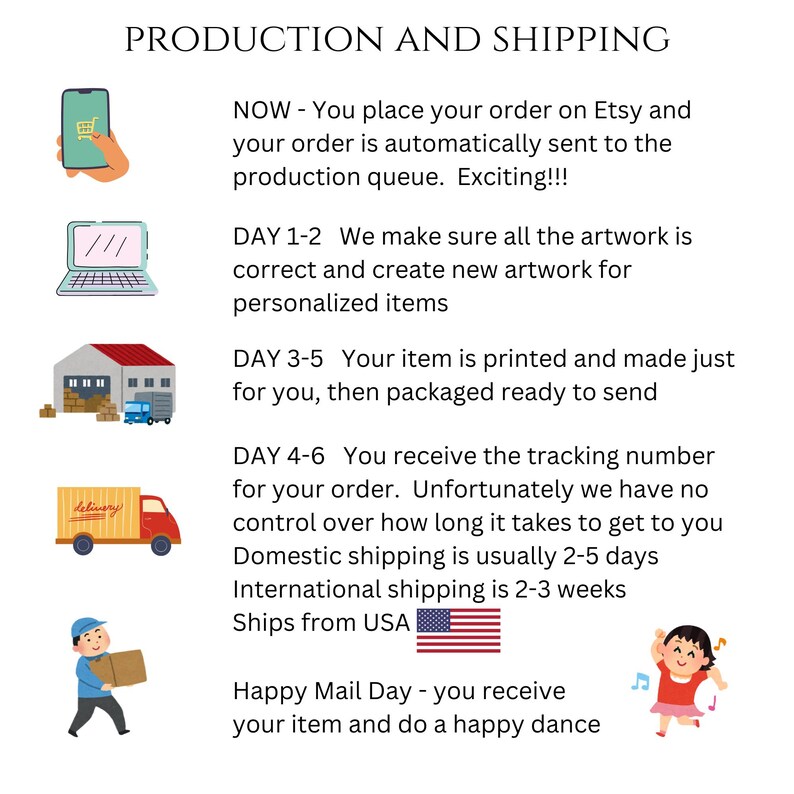 May include: An illustrated graphic showing the production and shipping process. Includes icons of a phone, laptop, warehouse, delivery truck, and a person carrying a package. Text explains the order process.