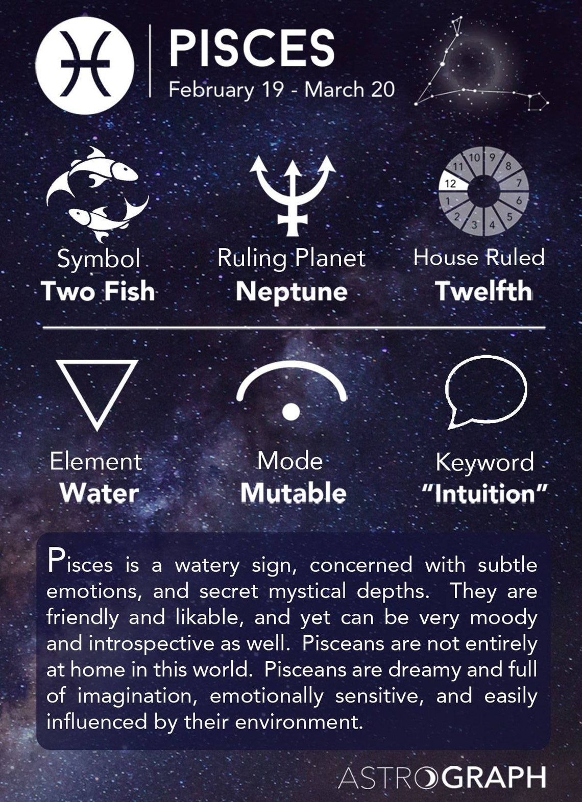 Pisces Horoscope Zodiac Holographic Money 100 Dollar Bill Etsy