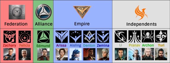 elite dangerous how to join factions