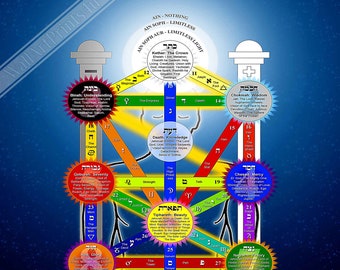 kabbalah poster etsy