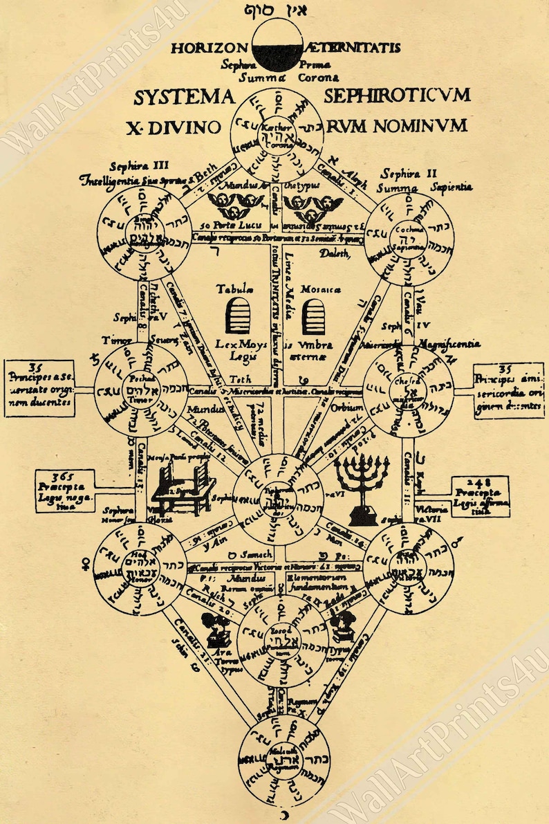 Tree of Life Poster Kabbalah Vintage Tree of Life Print Etsy UK