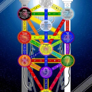 Tree Of Life Poster, Kabbalah Tree Of Life Print - With Tarot Correspondences For Magick Meditation.