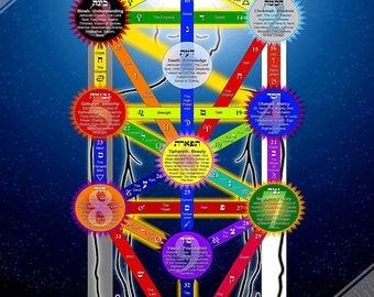 Tree Of Life Poster, Kabbalah Tree Of Life Print - With Tarot Correspondences For Magick Meditation.