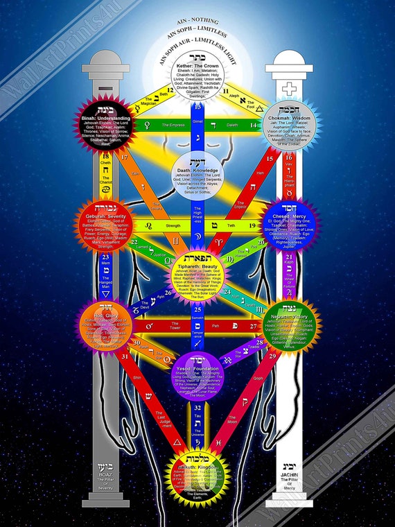All Is Mind (Black) Hermetic Kabbalah spiritual stickers