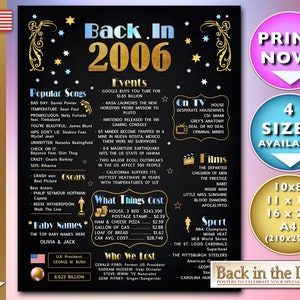 Het jaar waarin je geboren bent 2006, poster in Celebration schoolbordstijl, vroeger 2006. Amerikaanse versie