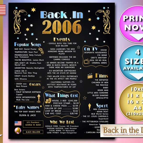 Back in 2006 Poster - Etsy