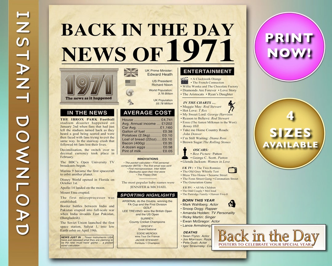 Back in 1971 Poster. the Year You Were Born Celebration - Etsy UK