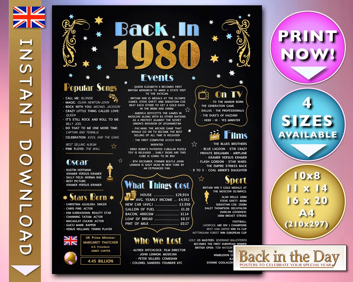 The year you were born 1980 Celebration Chalkboard style Etsy