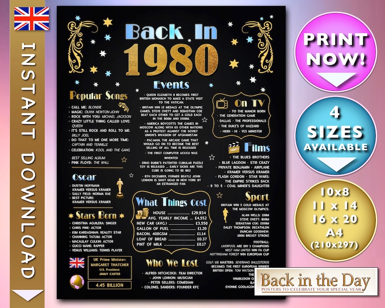 The Year You Were Born 1980, Celebration Chalkboard Style Poster, Back ...
