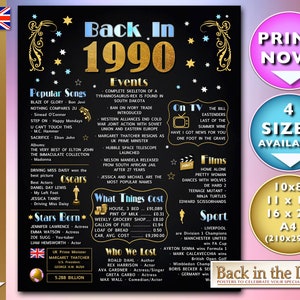The year you were born, back in 1990 poster, Celebration Chalkboard style Poster, back in the day 1990. UK version