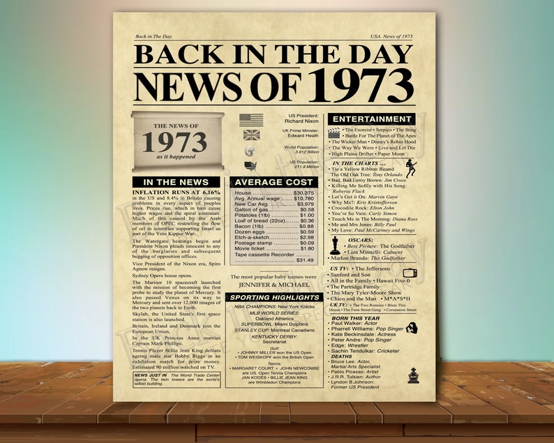 Back in 1973 Old Newspaper Style Anniversary Poster, US Version - Etsy