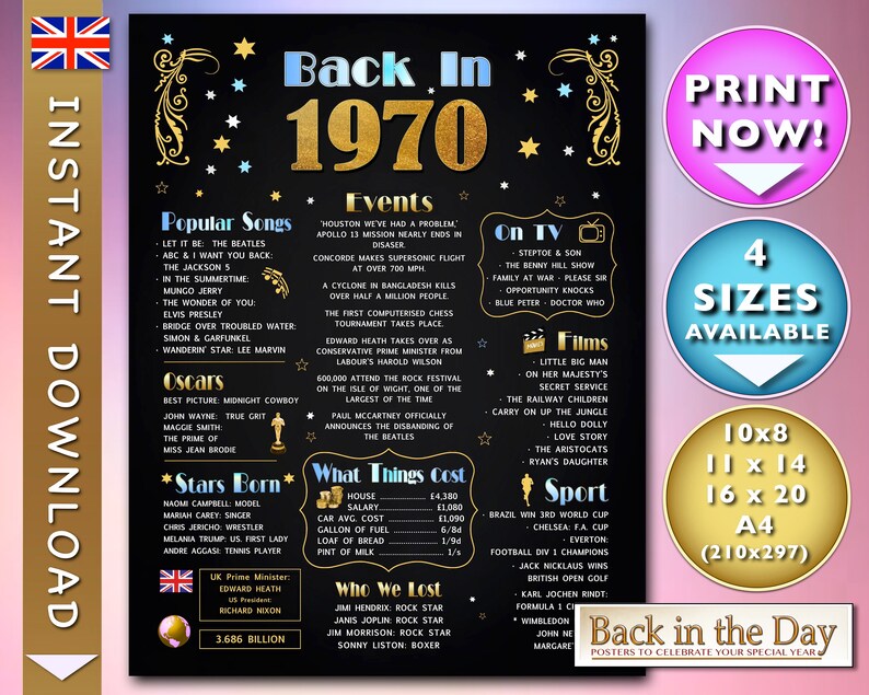 The Year You Were Born 1970 Celebration Chalkboard Style Etsy