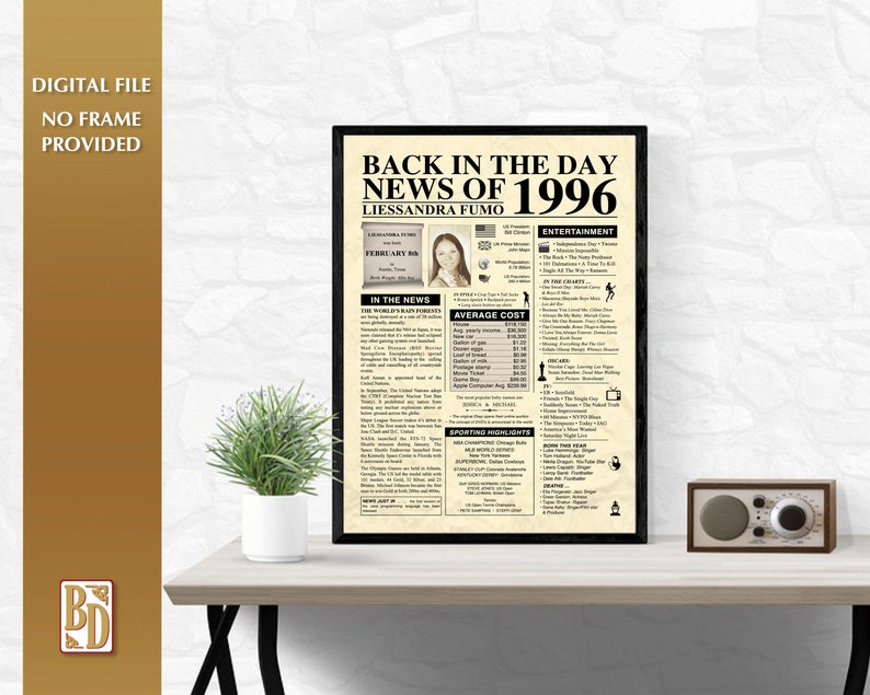 The Day You Were Born Personalised Newspaper Poster 1962 Etsy
