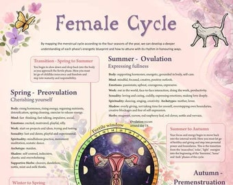 Menstrual Cycle map, Female Cycle, ecofriendly A3 Print, Infographic, Period, Ovulation, Womb, Fertility Awareness, Gifts for her