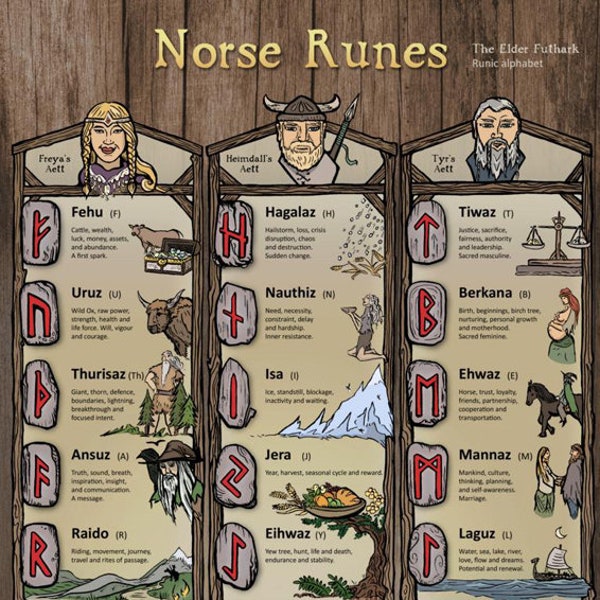 Norse Runes, Elder Futhark, ecofriendly A3 Print, Wall Art Poster, Infographic, Correspondence Chart, Viking, Norse, Pagan, Druid