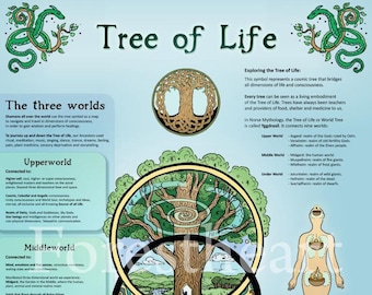 Tree of Life, ecofriendly A3 Print, Wall Art Poster, Infographic, Correspondence Chart, Celtic, Pagan, Druid, Tree of Life print