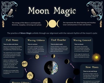 Moon Magic, ecofriendly A3 Print, Wall Art Poster, Infographic, Correspondence Chart, Lunar Cycle, Phases of the Moon