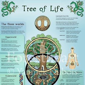 Tree of Life Ecofriendly A3 Print Wall Art Poster - Etsy