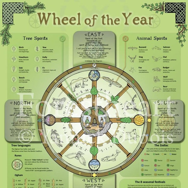 Wheel of the Year, ecofriendly A3 Print, Wall Art Poster, Infographic, Correspondence Chart, Celtic, Pagan, Druid, Seasonal Festivals