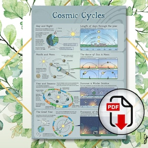 Ciclos Cósmicos, Infografía, Carta de Correspondencias, Ciclo Solar, Astronomía, Astrología, Planetas, Zodiak - Descargar PDF
