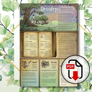 Cartel de druidismo, Infografía, Cuadro de correspondencia, Celta, Pagano, Druida, Árbol de la vida - Descargar PDF
