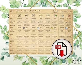 Druid Correspondence Chart, Infographic, Wheel of the Year, Celtic, Pagan, Druid, Seasonal Festivals - PDF Download