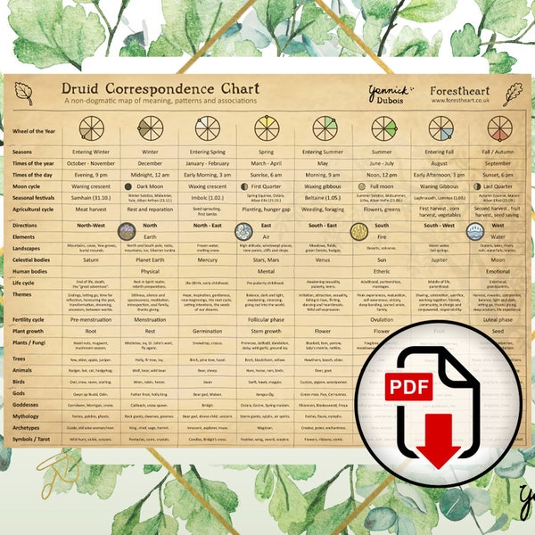 Druid Correspondence Chart, Infographic, Wheel of the Year, Celtic, Pagan, Druid, Seasonal Festivals - PDF Download