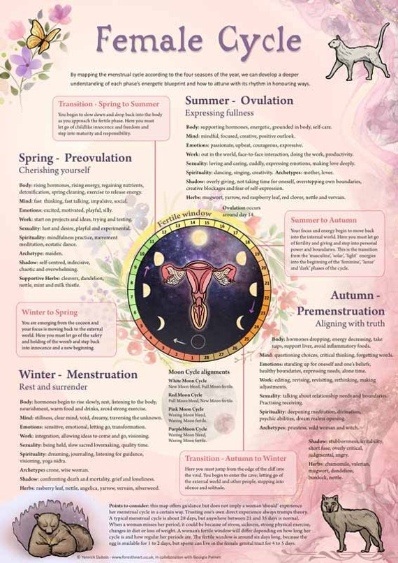 Menstrual Cycle Moon Chart isgb.edu.ar