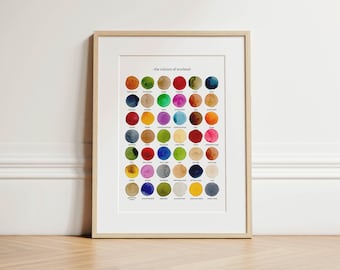 The Colours of Scotland - Watercolour Print