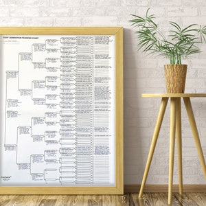 Puede incluir: Un cuadro enmarcado de un árbol genealógico de ocho generaciones con un marco de madera clara. El gráfico se muestra sobre un fondo blanco y presenta texto y líneas negras. A la derecha hay una pequeña mesa auxiliar de madera con una planta en una maceta tejida.