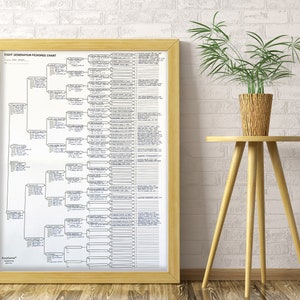 10 Genealogy Charts (8 generation pedigree charts) offset printed on acid-free paper