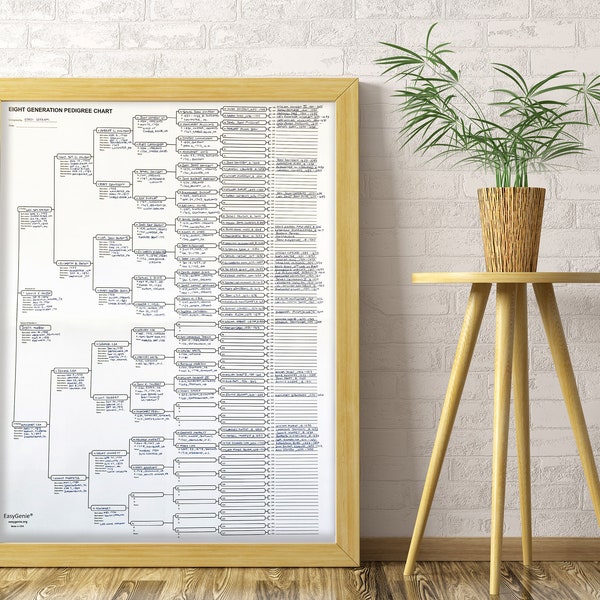 10 Genealogy Charts (8 generation pedigree charts) offset printed on acid-free paper