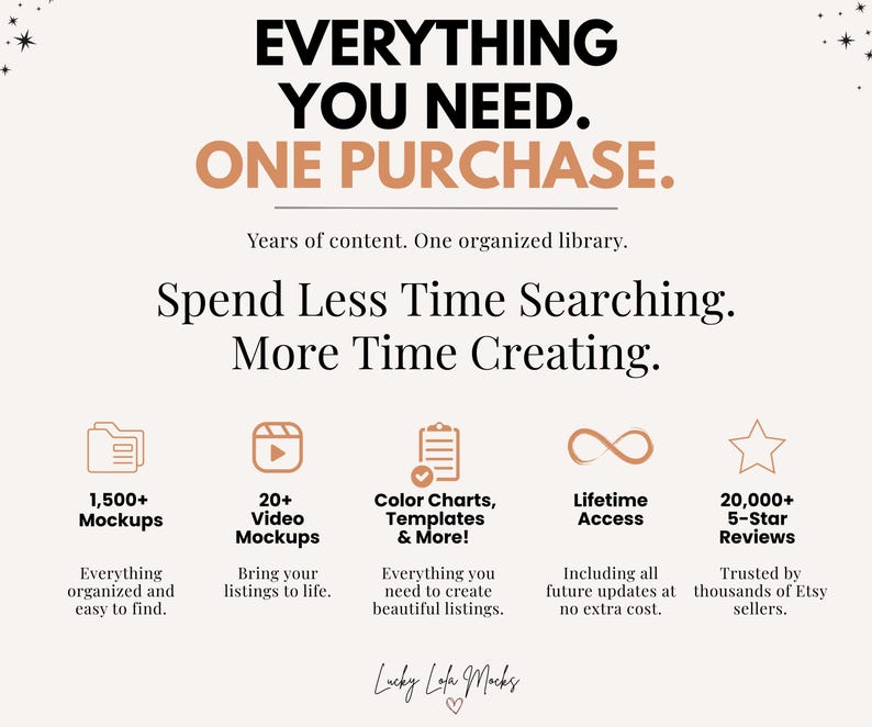 May include: A digital graphic with the text Everything You Need. One Purchase. Years of content. One organized library. Spend Less Time Searching. More Time Creating. Icons represent 1,500+ mockups, 20+ video mockups, color charts, templates, lifetime access, and 20,000+ 5-star reviews. The bottom text reads Lucky Lola Mocks.