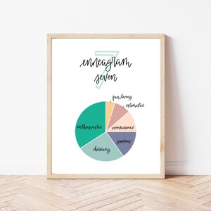 Enneagram Seven - Kwaliteiten / Cirkeldiagram - 8x10 Digitale Print