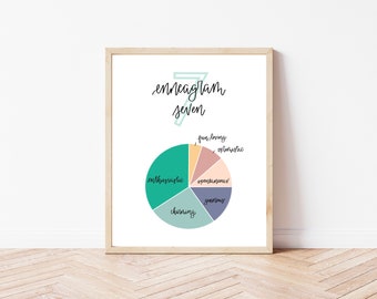 Enneagram Seven - Qualities / Pie Chart - 8x10 Digital Print