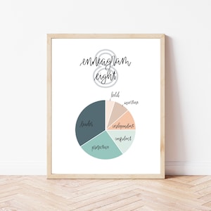 Enneagram Eight - Kwaliteiten / Cirkeldiagram - 8x10 Digitale Print