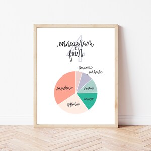 Enneagram Four - Kwaliteiten / Cirkeldiagram - 8x10 Digitale Print
