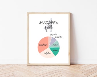 Enneagram Four - Qualities / Pie Chart - 8x10 Digital Print