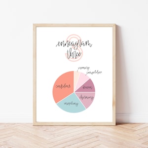 Enneagram Three - Qualities / Pie Chart - 8x10 Digital Print
