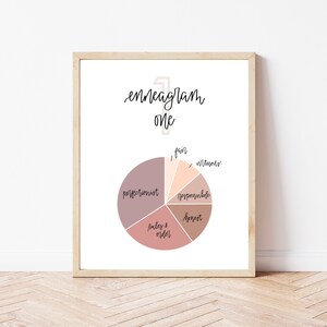 Enneagram One - Kwaliteiten / Cirkeldiagram - 8x10 Digitale Print