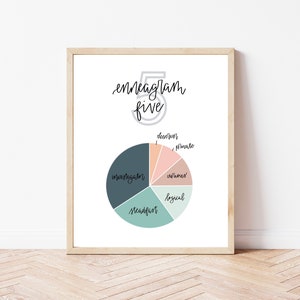 Enneagram vijf - kwaliteiten / cirkeldiagram - 8x10 digitale print