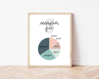 Enneagram Five - Qualities / Pie Chart - 8x10 Digital Print