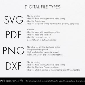 May include: A graphic showing the different digital file types commonly used for crafting projects. The file types include SVG, PDF, PNG, and DXF. Each file type is described with its uses and limitations.
