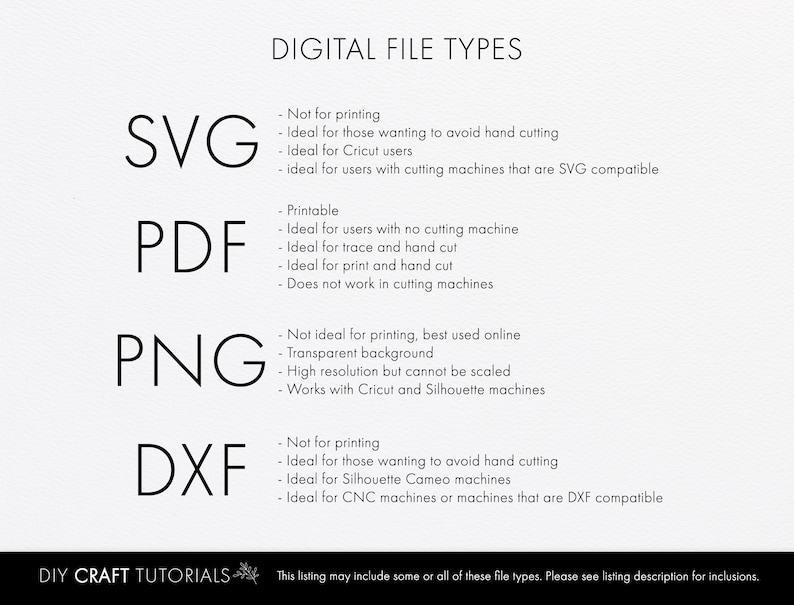 May include: A graphic showing the different digital file types commonly used for crafting projects. The file types include SVG, PDF, PNG, and DXF. Each file type is described with its uses and limitations.