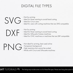 Puede incluir: Tipos de archivos digitales para proyectos de manualidades, incluidos los formatos SVG, DXF y PNG. El texto describe los usos de cada tipo de archivo.